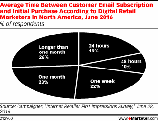 retail-emails